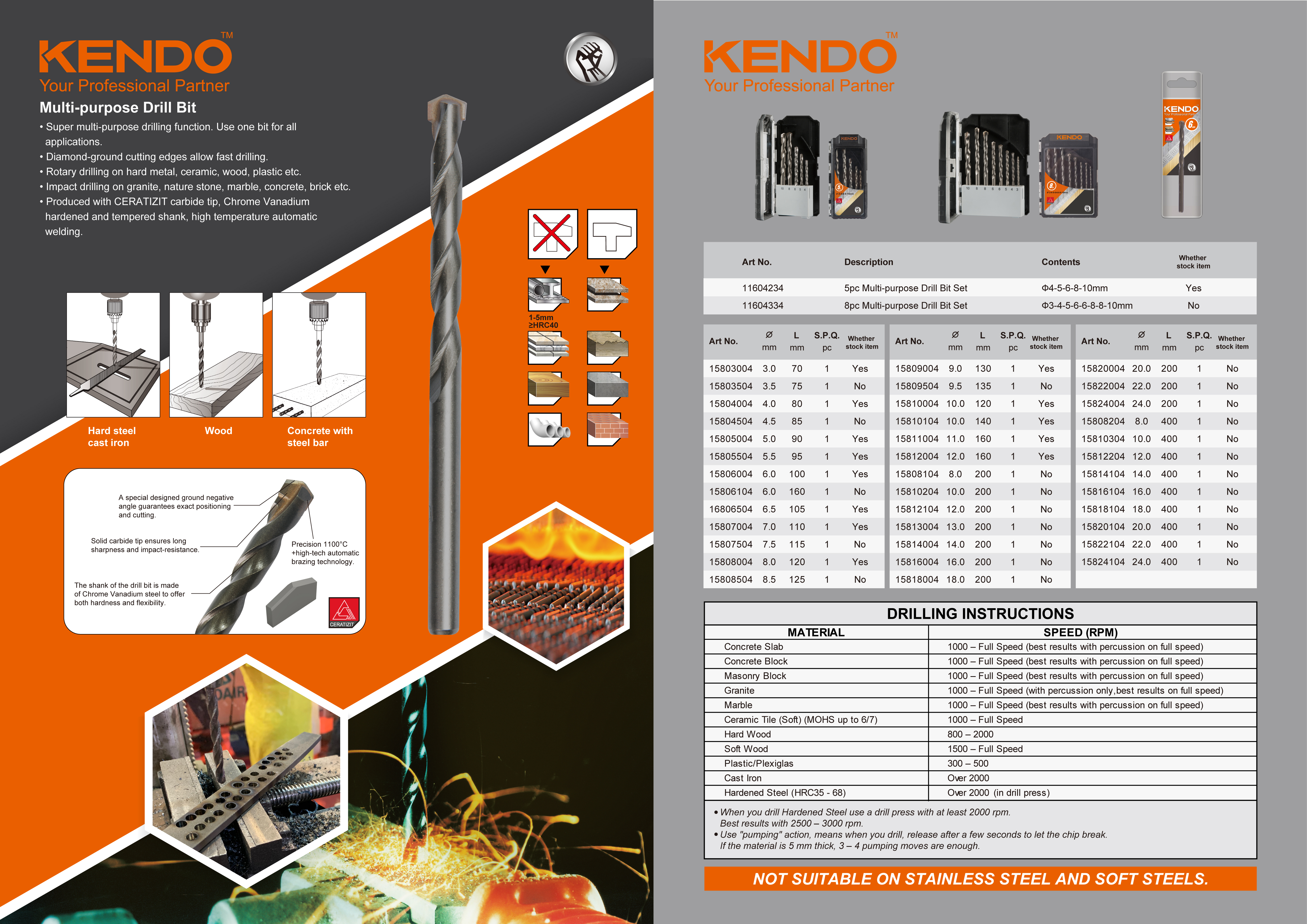 多目的ドリルビットセットに関して、どのようなサービスを提供できますか?